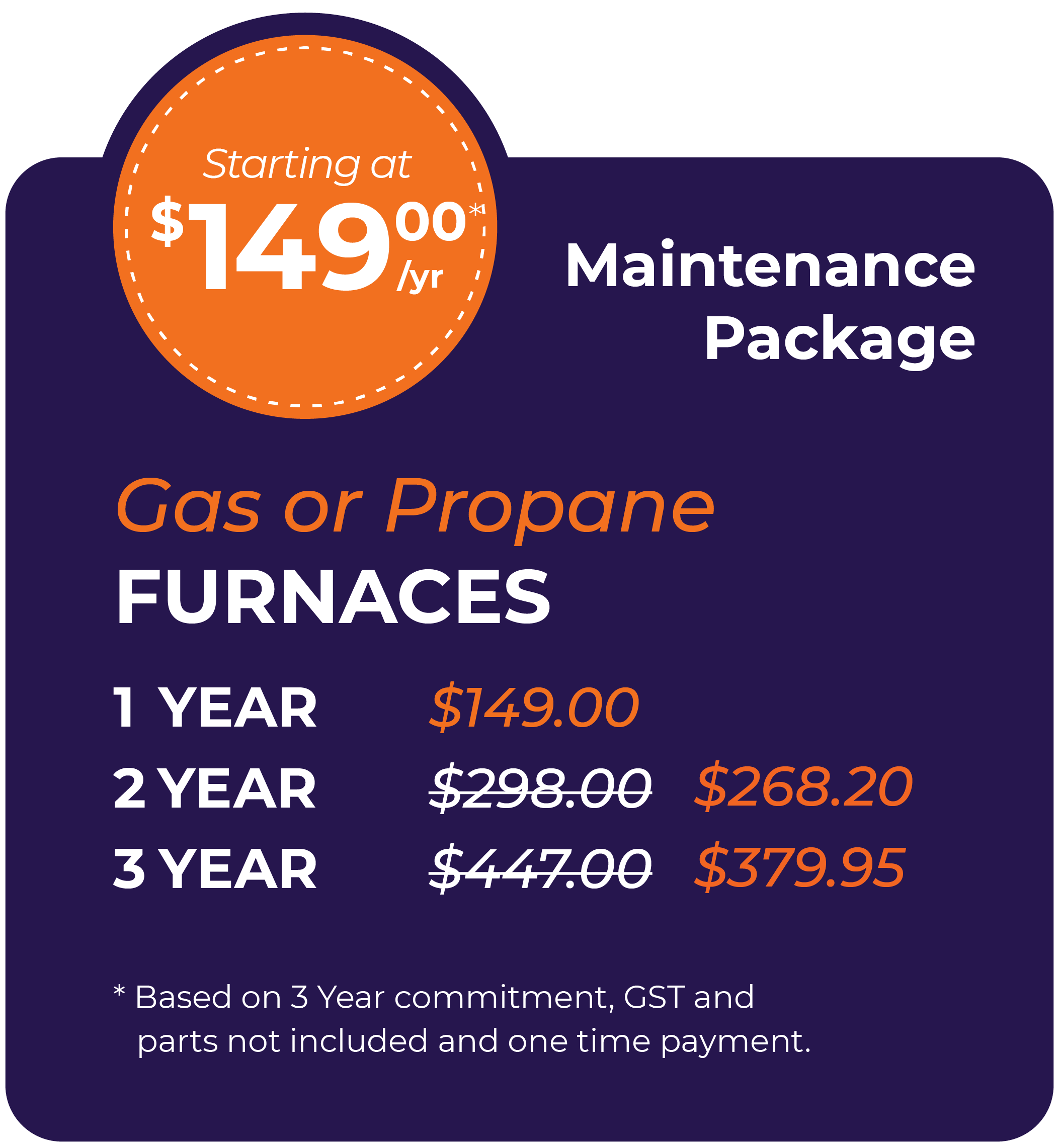 Gas or Propane Furnace Maintenance Package