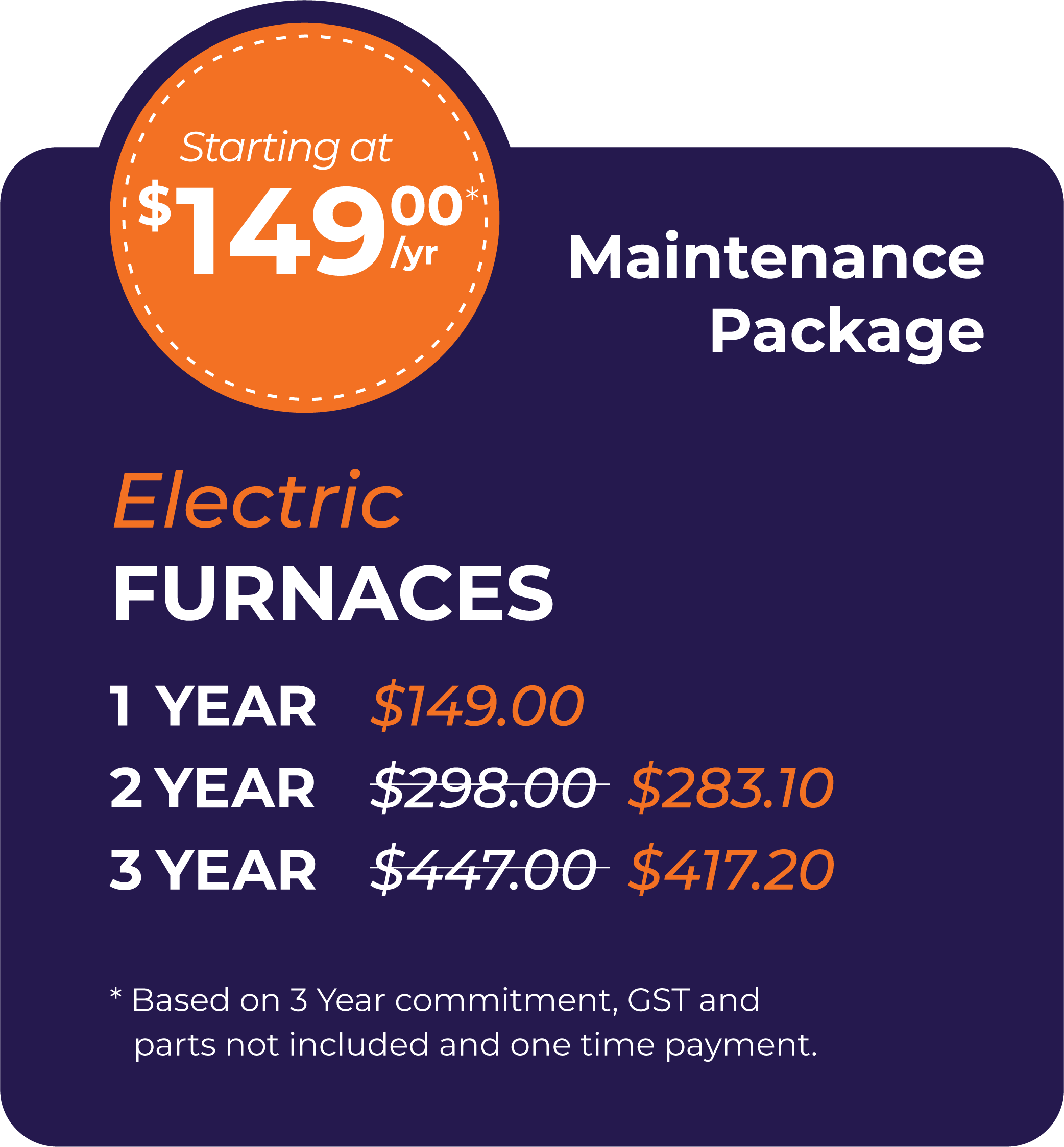 Electric Furnace Package