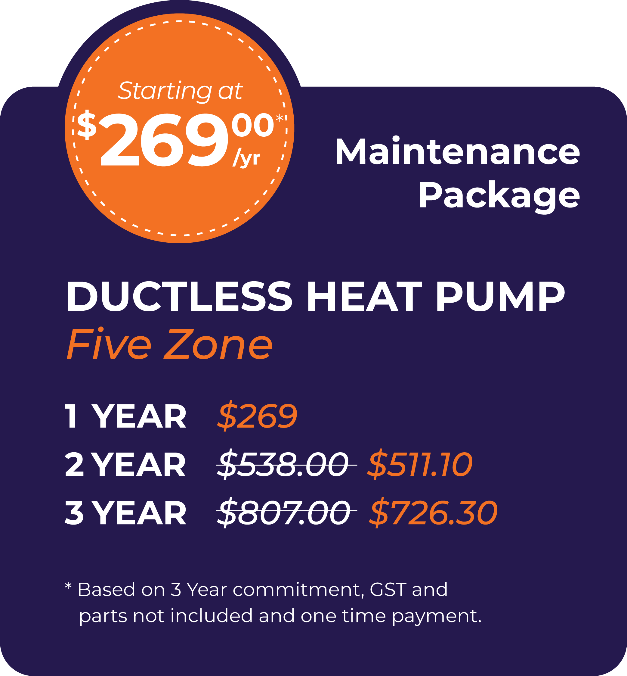 Ductless Heat Pump Five Zone Packages